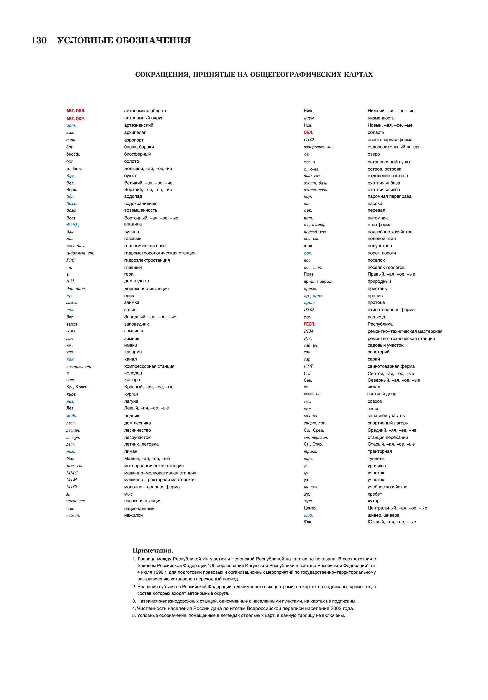 Условные обозначения, том 1 @ НАЦИОНАЛЬНЫЙ АТЛАС РОССИИ