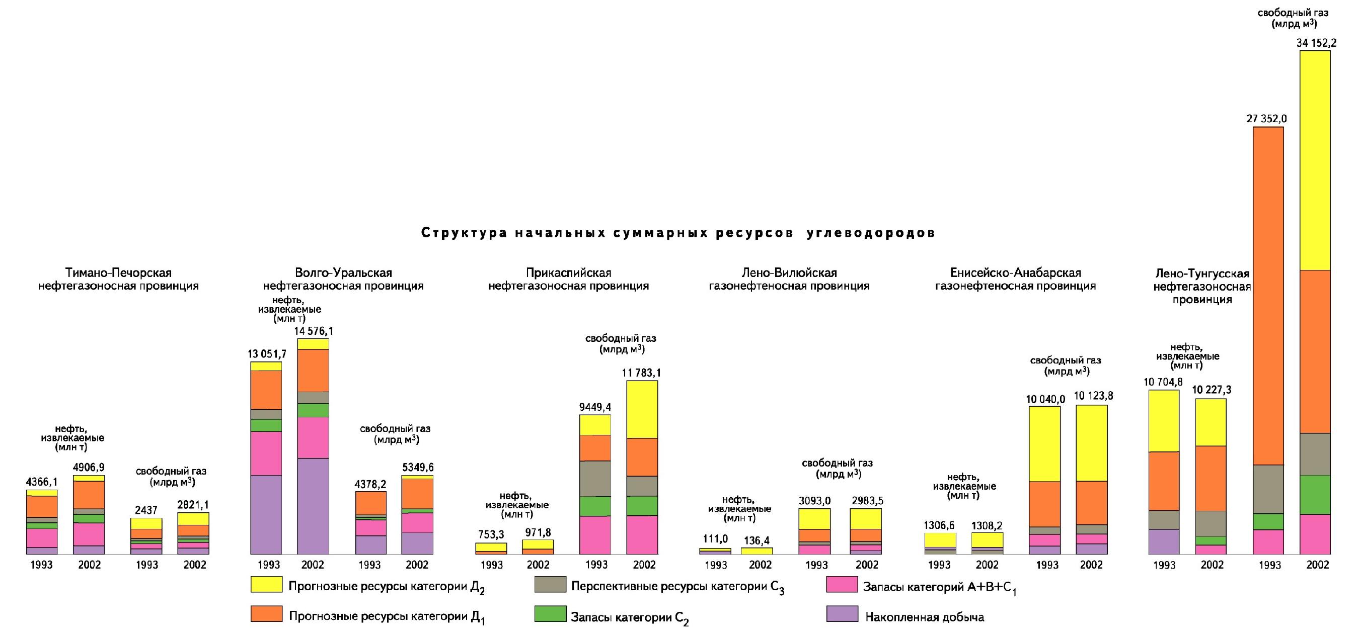 Минпромторг атлас водородных проектов